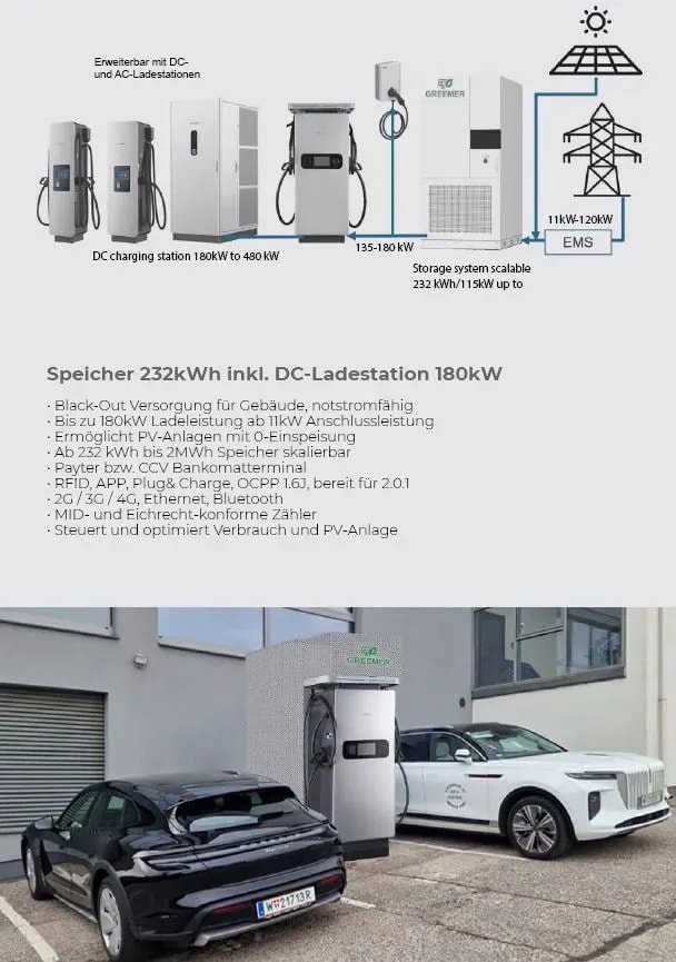 PV Anlage kaufen in Niederösterreich – mit Speicher