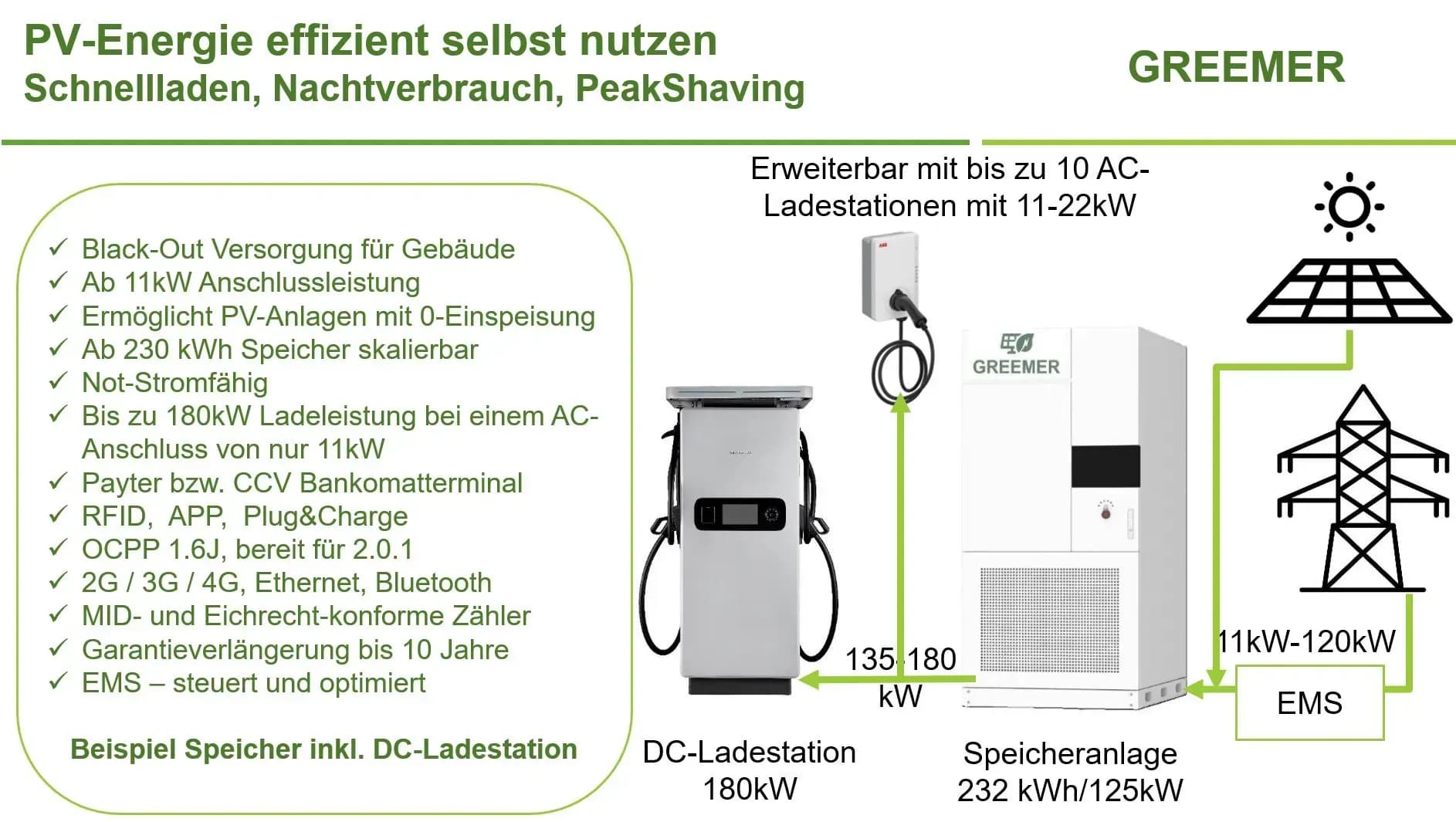 Industrie PV Anlage Österreich – Dach & Halle nutzen