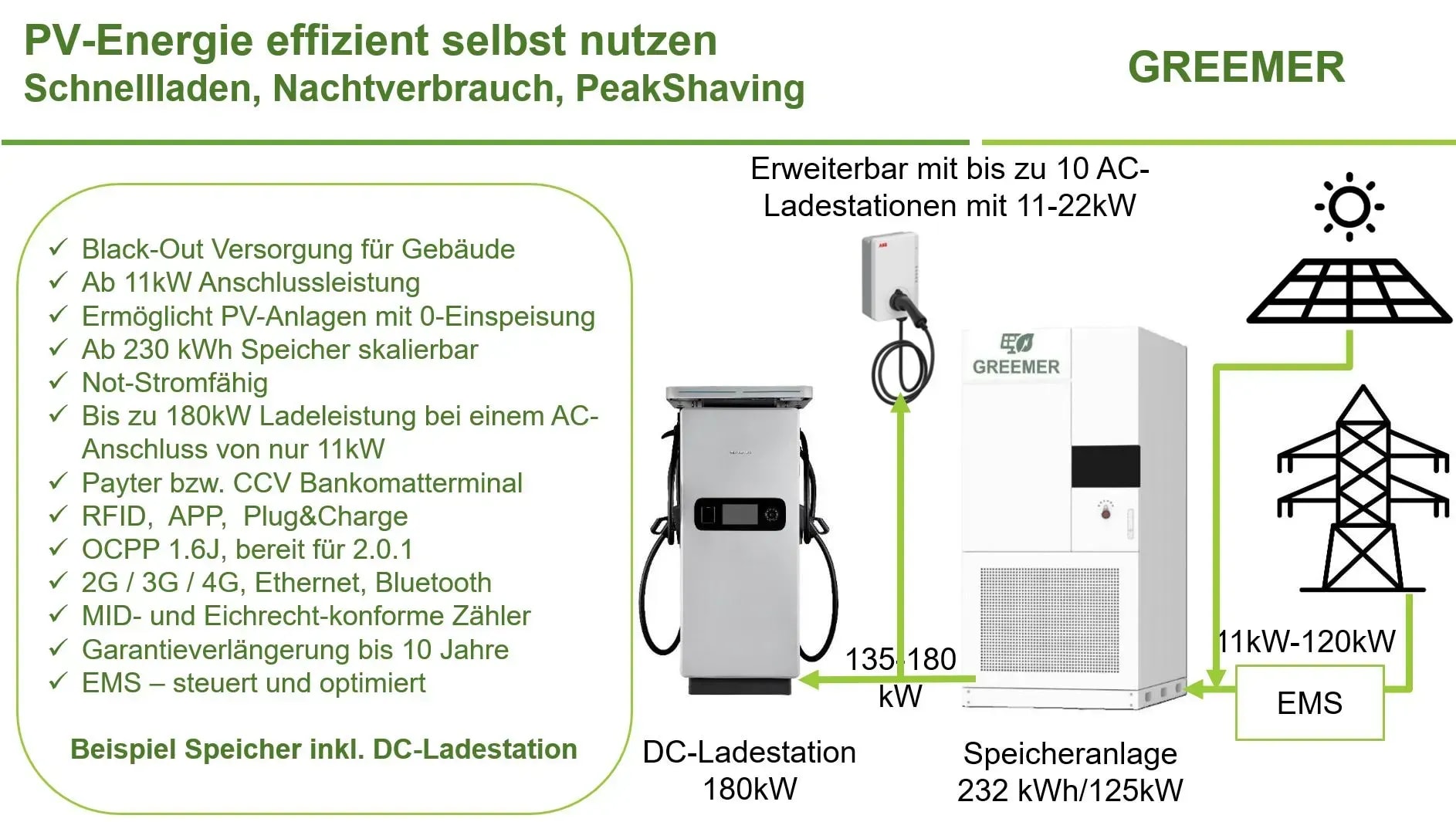 Industrie PV Anlage Österreich – Dach & Halle nutzen
