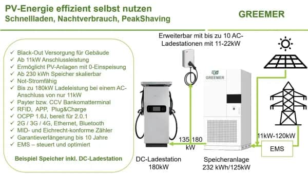 Industrie PV Anlage Österreich – Dach & Halle nutzen