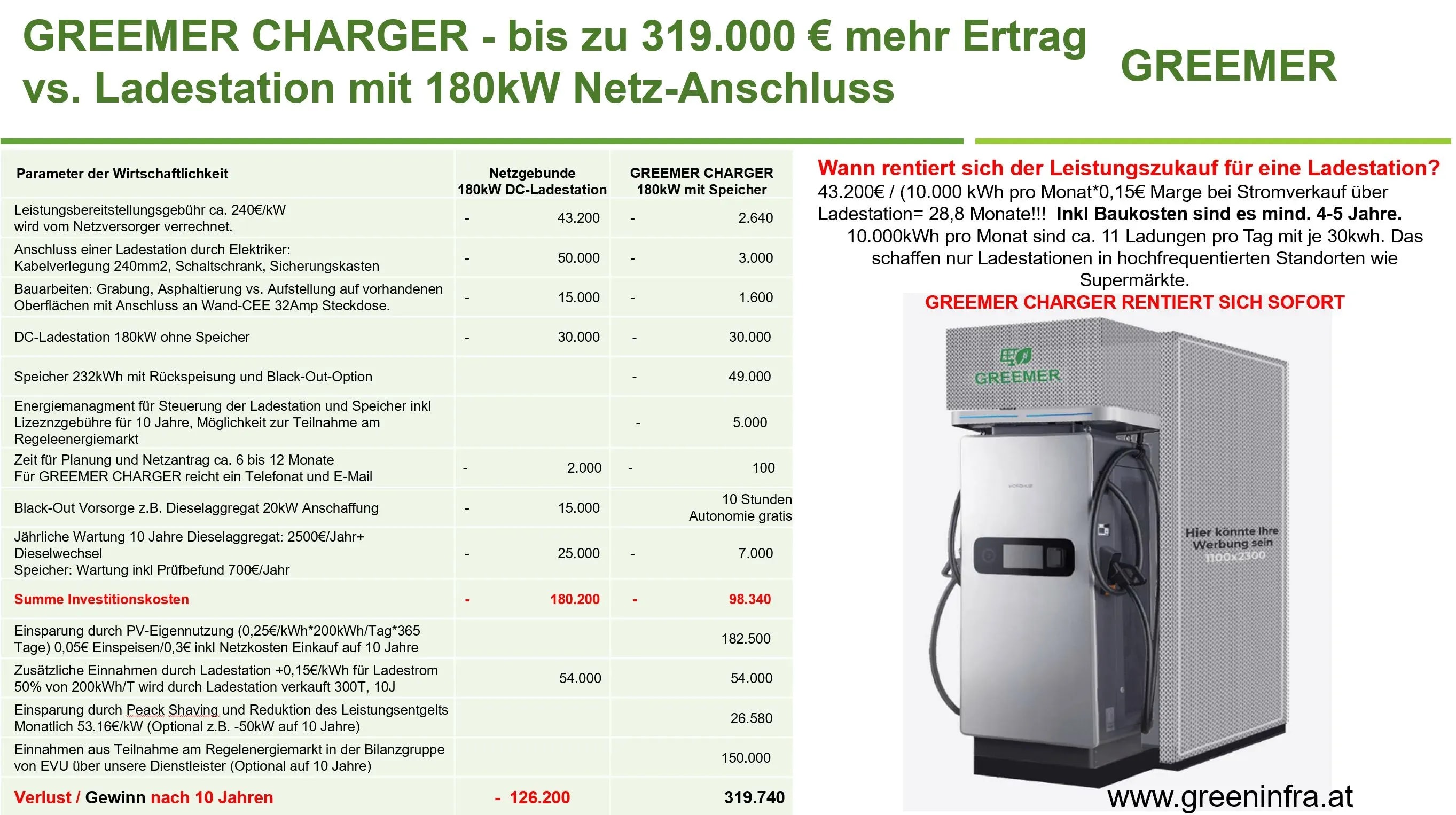 Photovoltaik Komplettanlage Wien – Angebot einholen